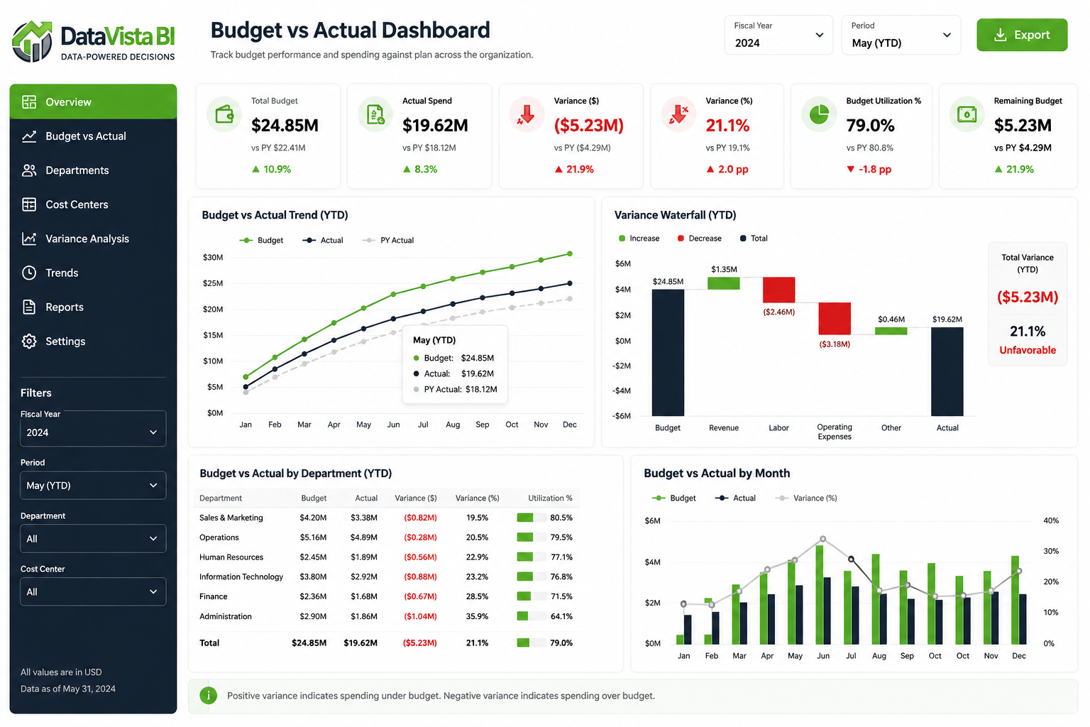 Budgeting & Forecasting thumbnail