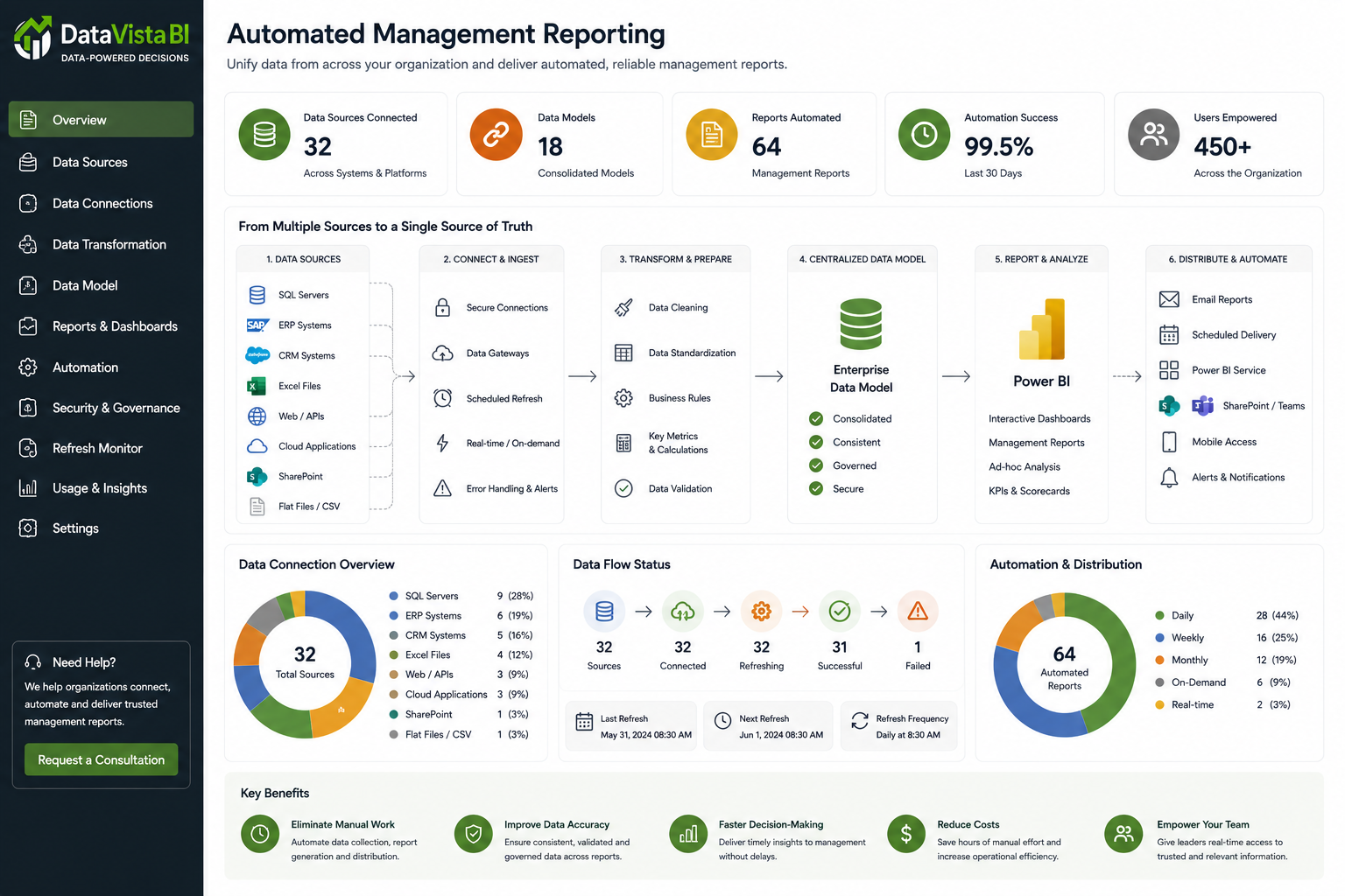 Automated Management Reporting thumbnail