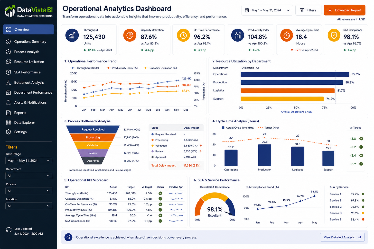Operational Analytics thumbnail
