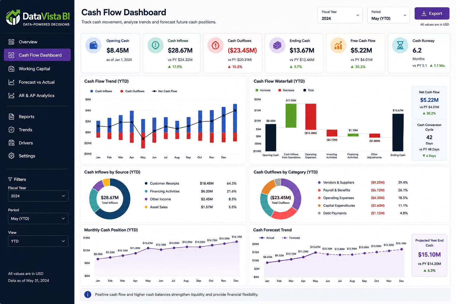 Cashflow Dashboards preview
