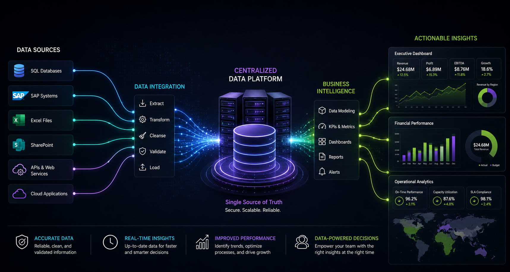 SAP & EFS Reporting Solutions thumbnail