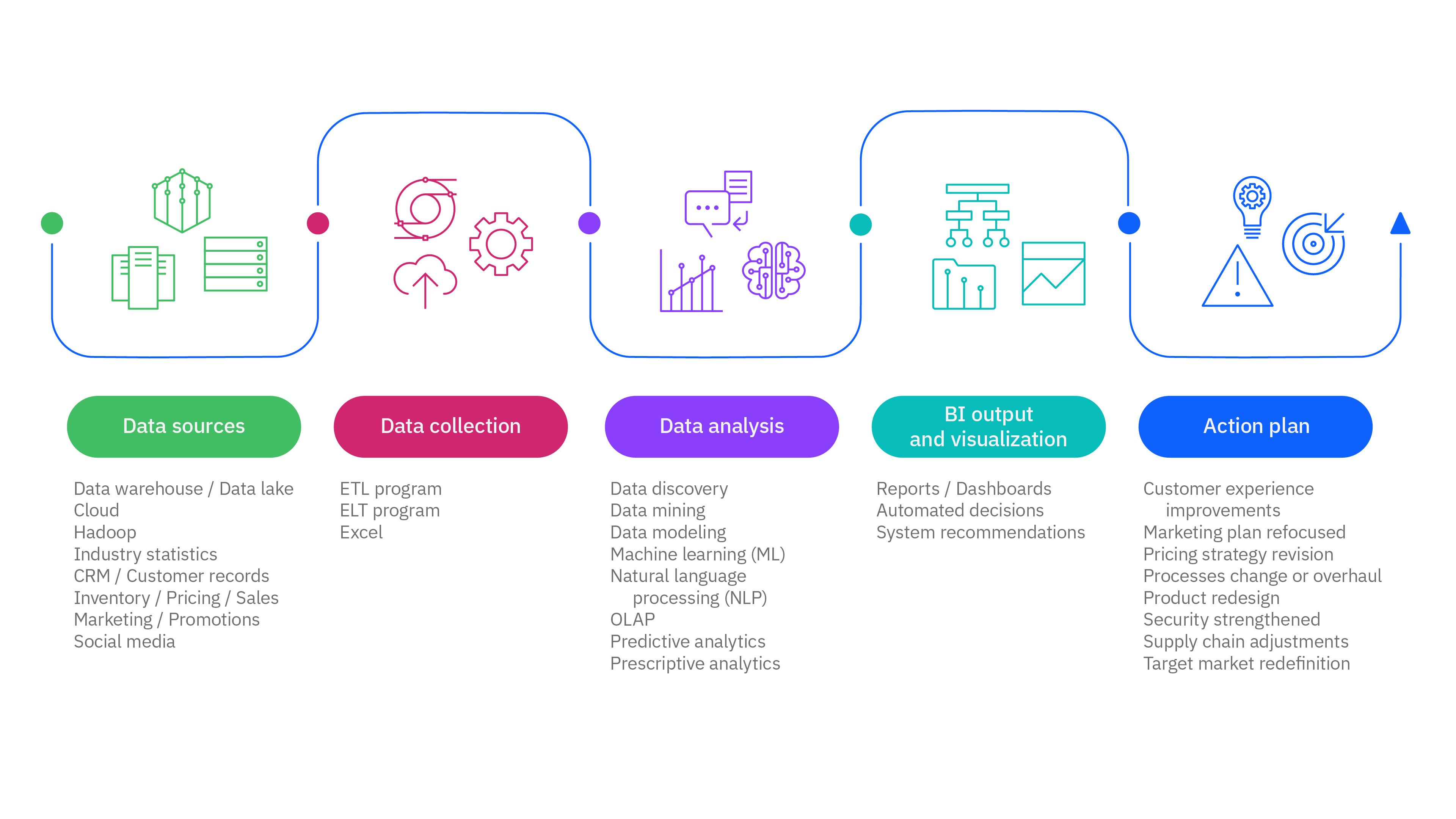 Data Integration Dashboards — Lineage
